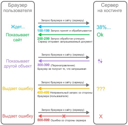 Как восстановить аккаунт на кракене даркнет